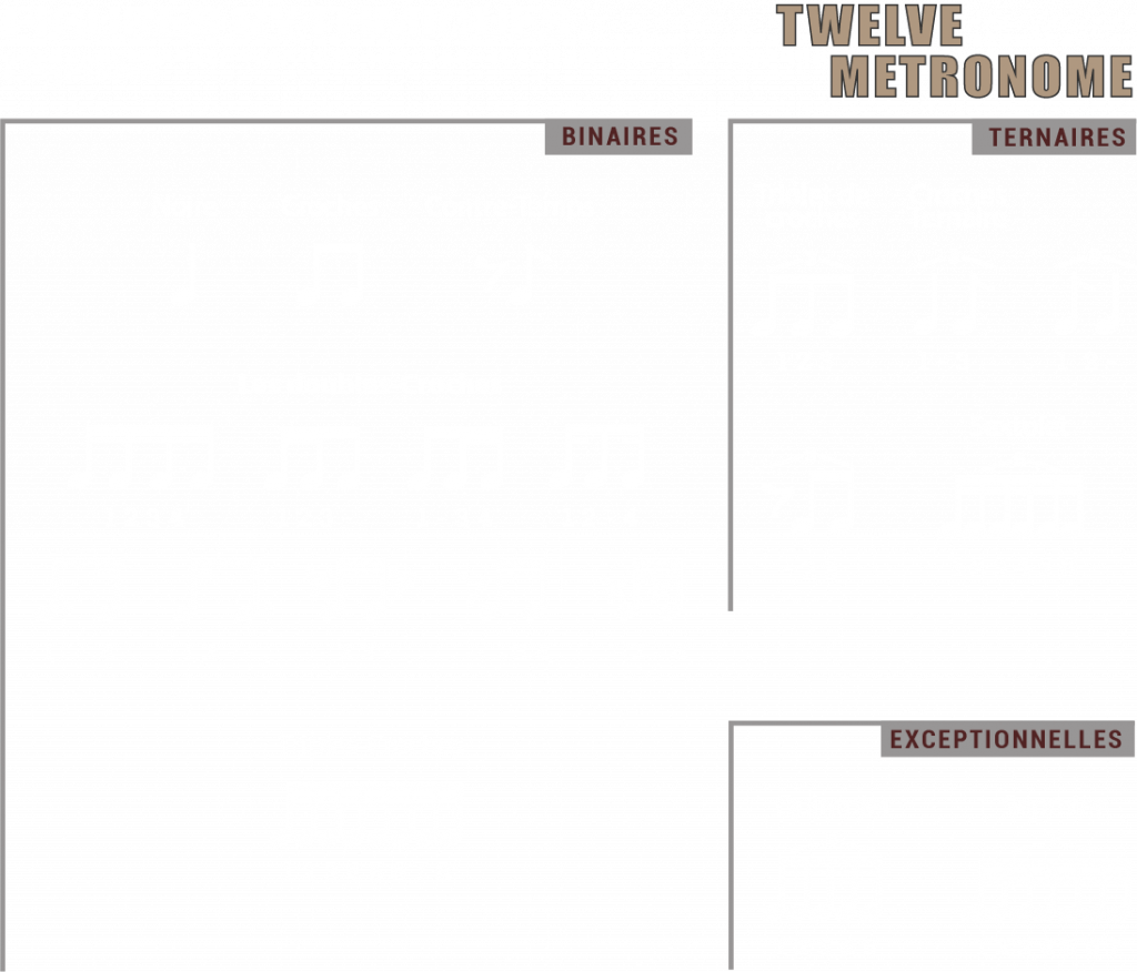 Légendes des figures rythmiques utilisées dans le Twelve Métronnome